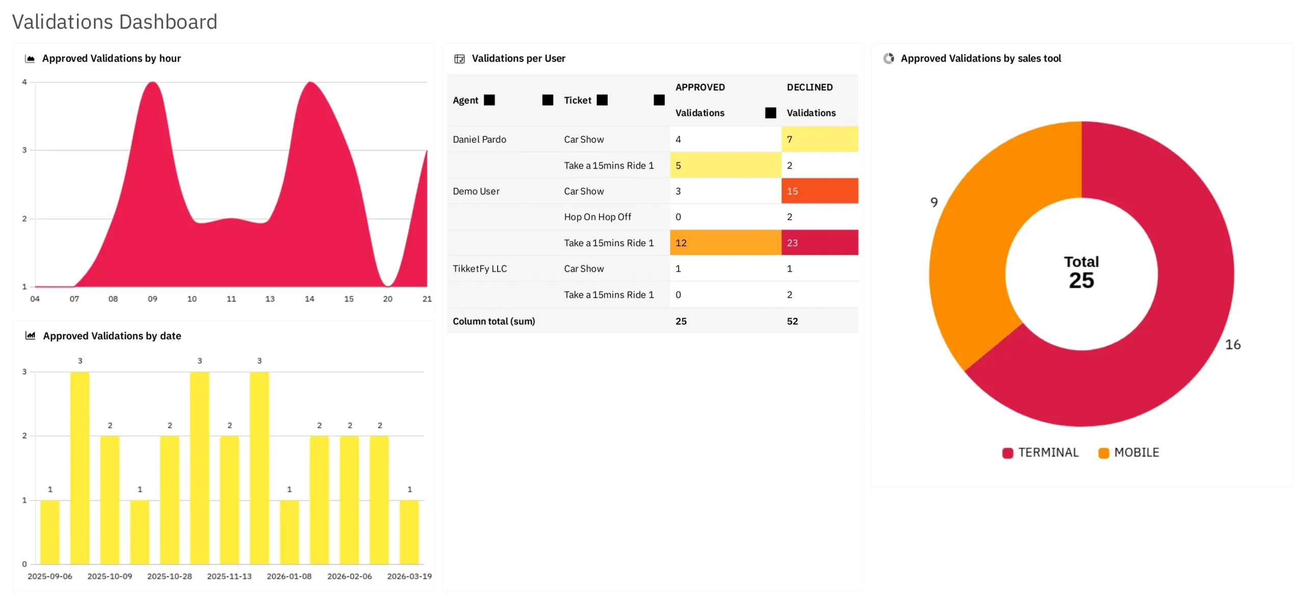 Validations Dashboard - Draxlr_page-0001 About Tix59: Our mission and value