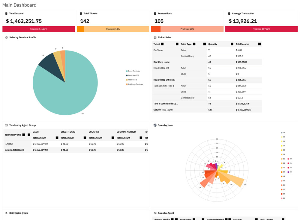 Make Smarter Decisions Across Operations Make Smarter Decisions Across Operations